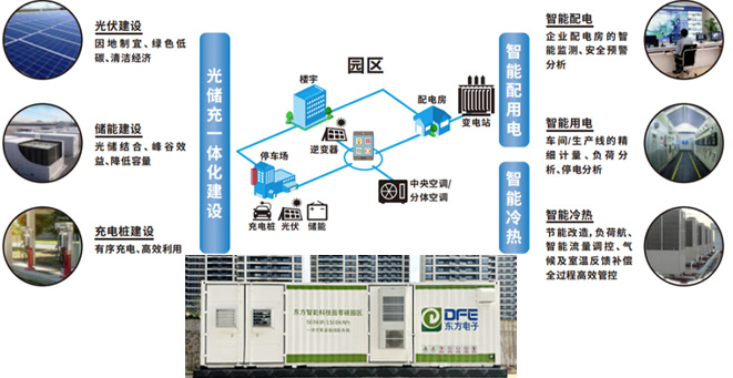 腾龙官方网站零碳智能园区